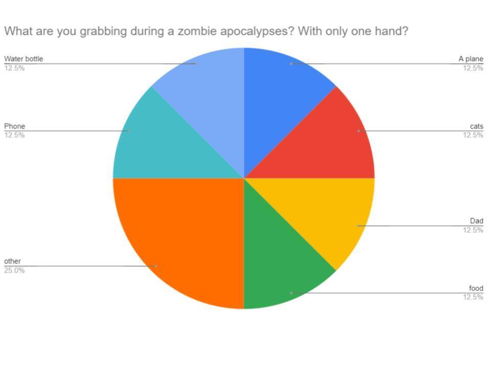 Rudyard Jr/Sr High School Weekly Survey
